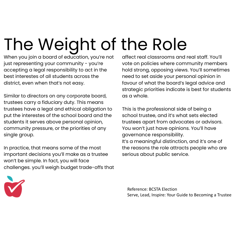 The Weight of the Role
